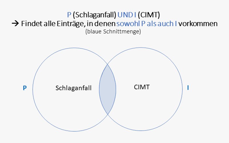 Eingrenzung der Schnittmenge durch UND